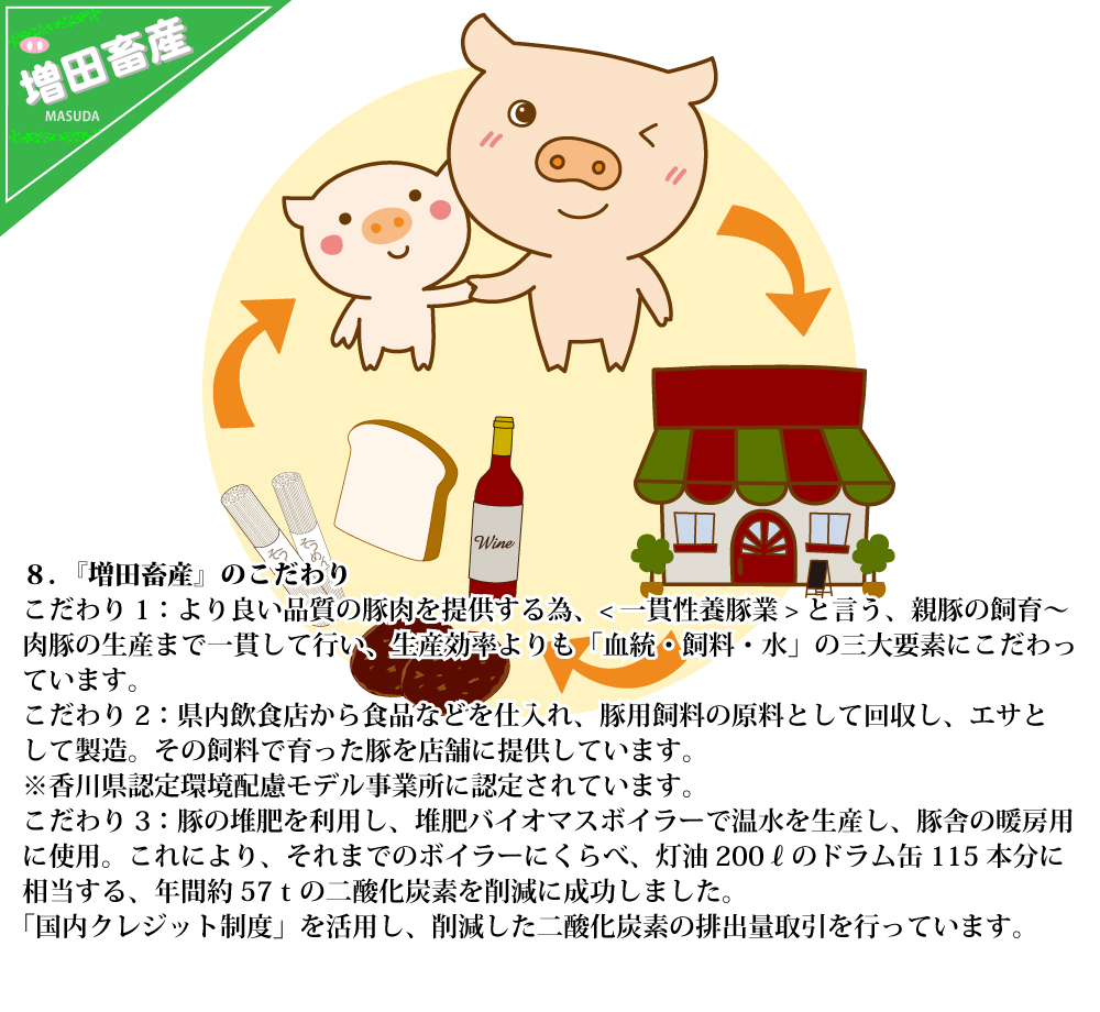 『増田畜産』のこだわり